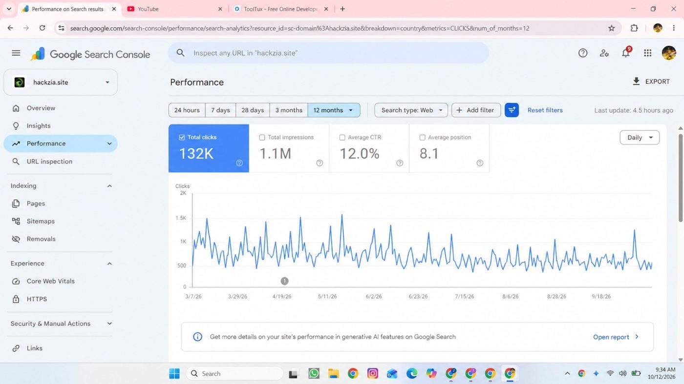 Google Search Console performance report for hackzia.site over 12 months showing 132K clicks and 1.1M impressions